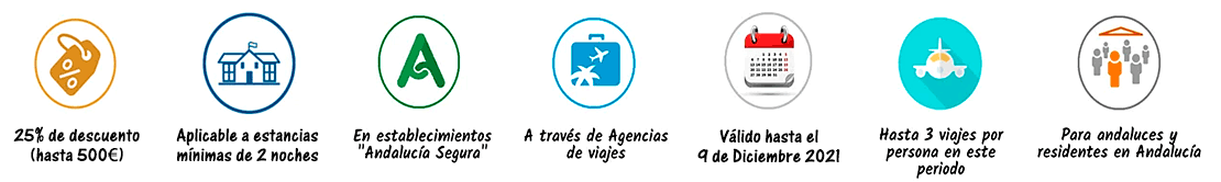 Andalucía Segura con descuentos de hasta un 50% para todos los Andaluces que viajen por la Comunidad Autónoma
