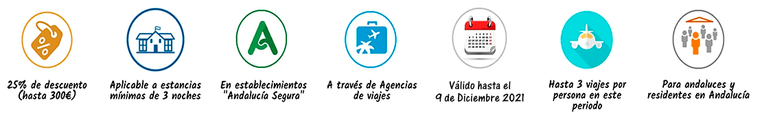 Andalucía Segura con descuentos de hasta un 50% para todos los Andaluces que viajen por la Comunidad Autónoma Andalucía Segura con descuentos de hasta un 50% para todos los Andaluces que viajen por la Comunidad Autónoma